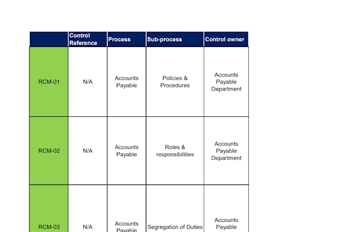be your internal auditor and set up business risk management controls